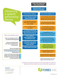 get a device overview.JPG