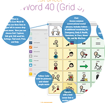 Forbes AAC TAP CoreWord 40 Grid 3.png