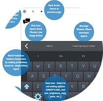 Forbes AAC TAP Grid for iPad Text Talker